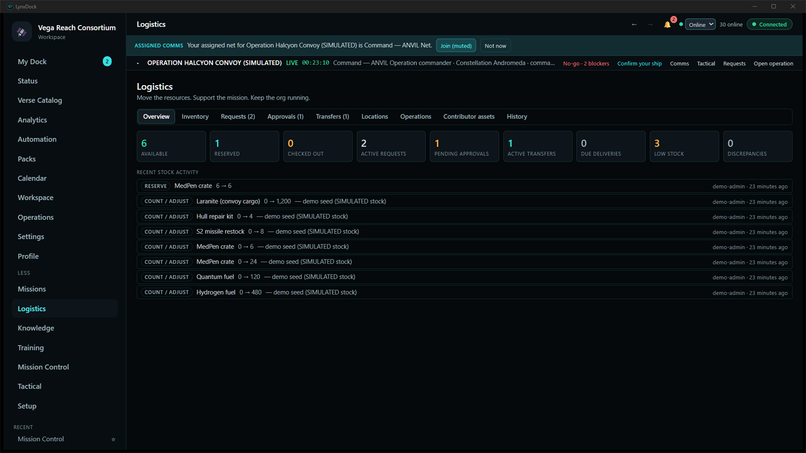 Logistics overview with counters for available, reserved, checked out, active requests, pending approvals, active transfers, low stock, and recent stock activity